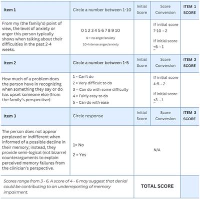 Studying lack of awareness of cognitive decline in neurodegenerative diseases requires measures of both anosognosia and denial